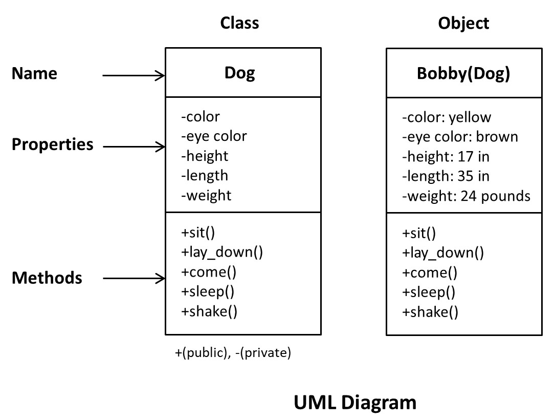 UMLclassandobject