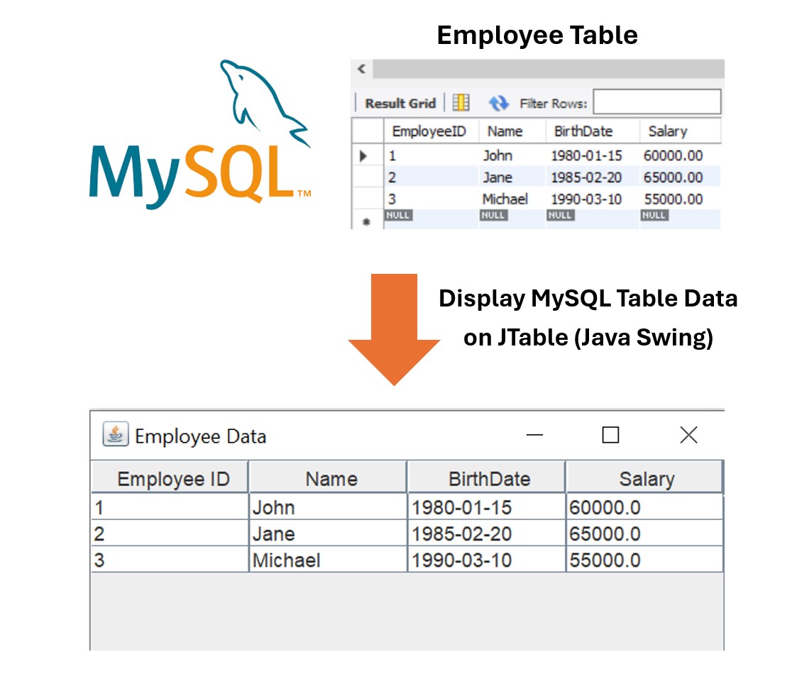 Eclipse IDE: Displaying MySQL Data on Swing JTable in Java