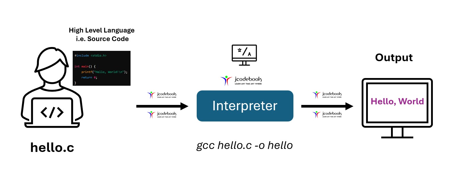 Interpreter