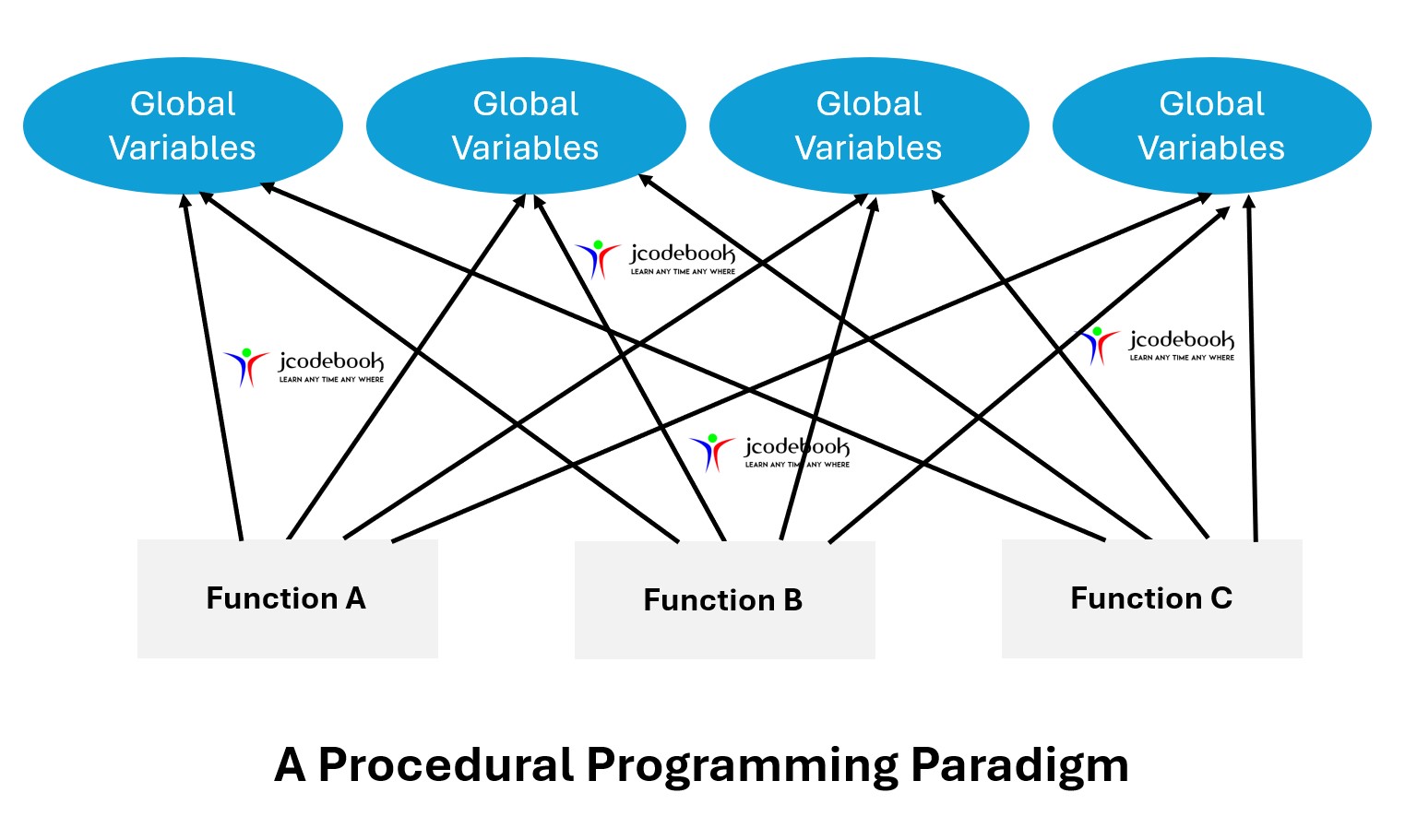 ProgrammingParadigm