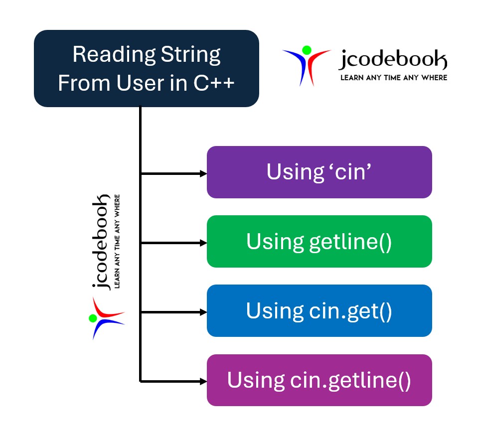 ReadingString