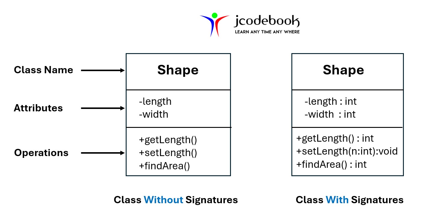 UML Diagram