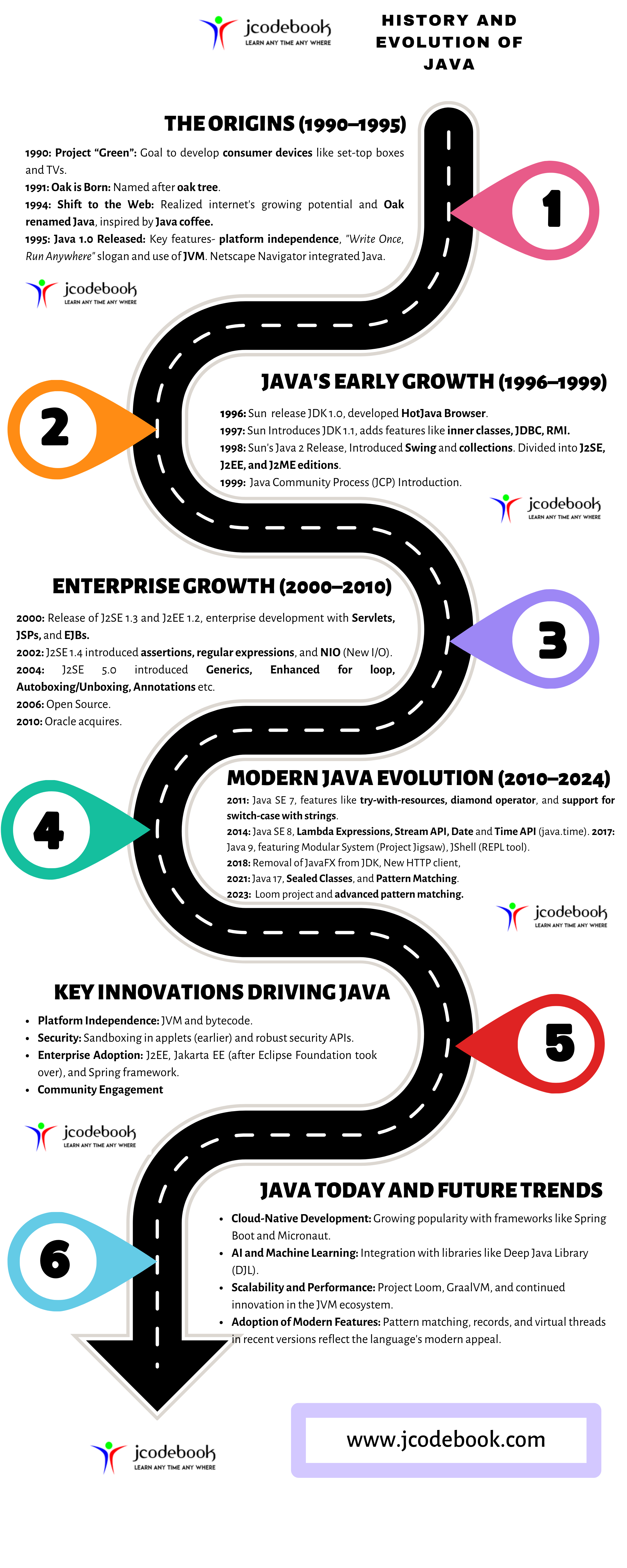 Copy of History and Evolution of Java