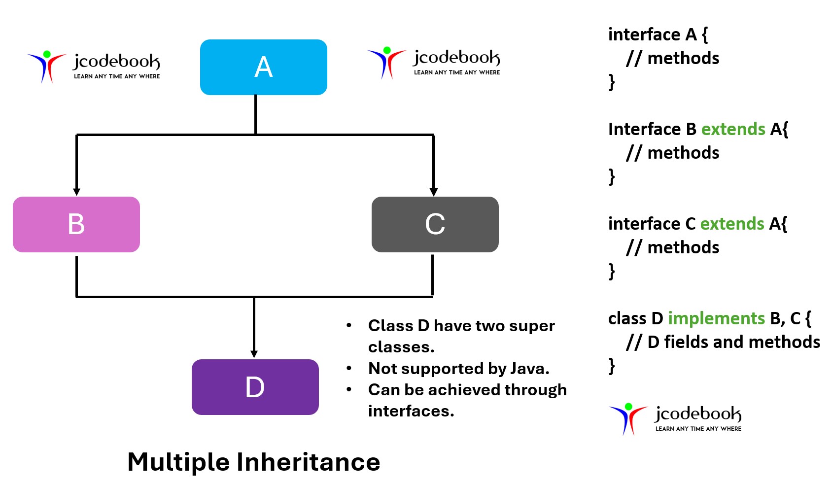 Multiple InheritanceInJava
