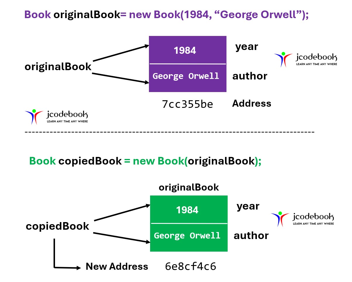ParameterizedConstructor