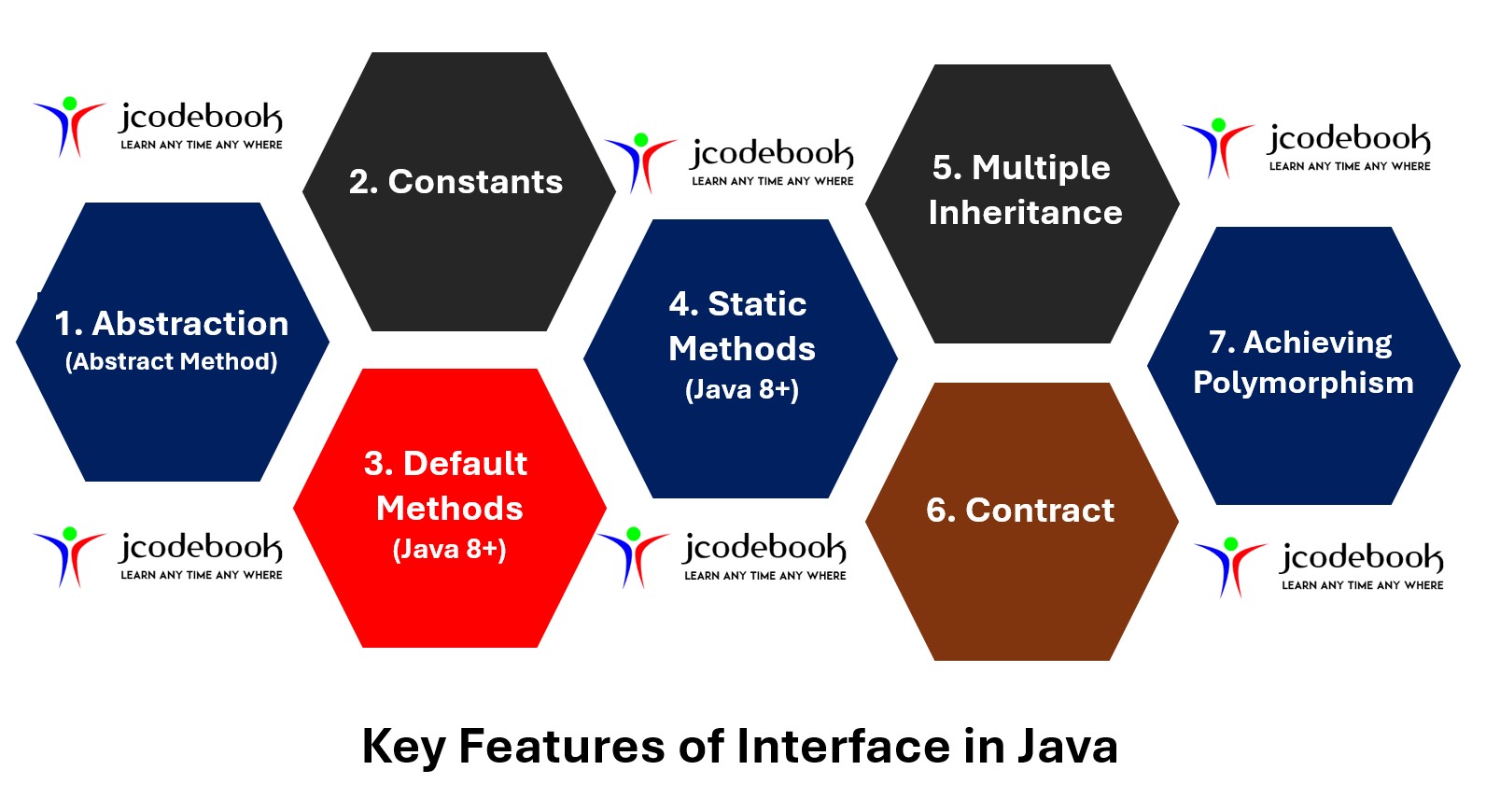InterfaceKeyFeatures
